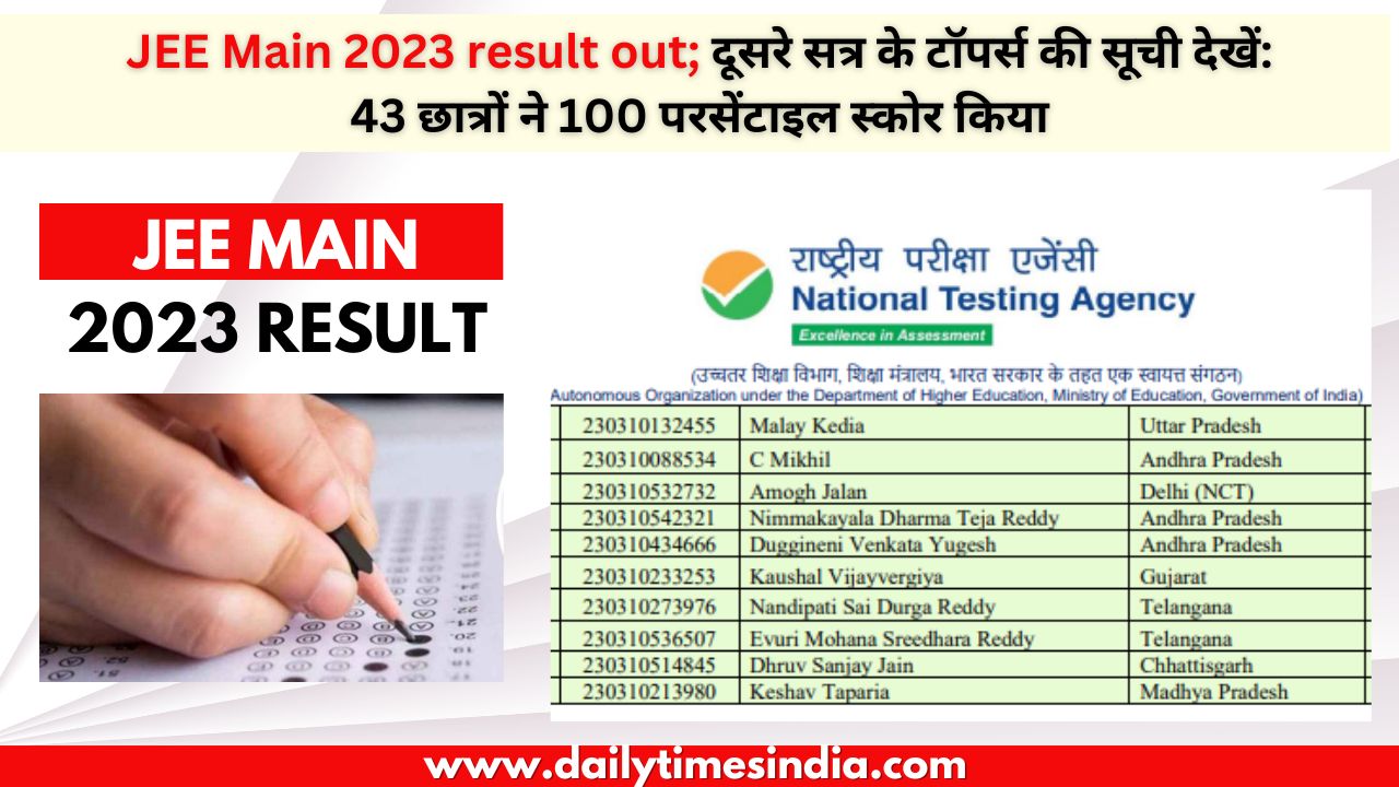 JEE Main 2023 results out, check toppers list for session 2: 43 students score 100 percentile